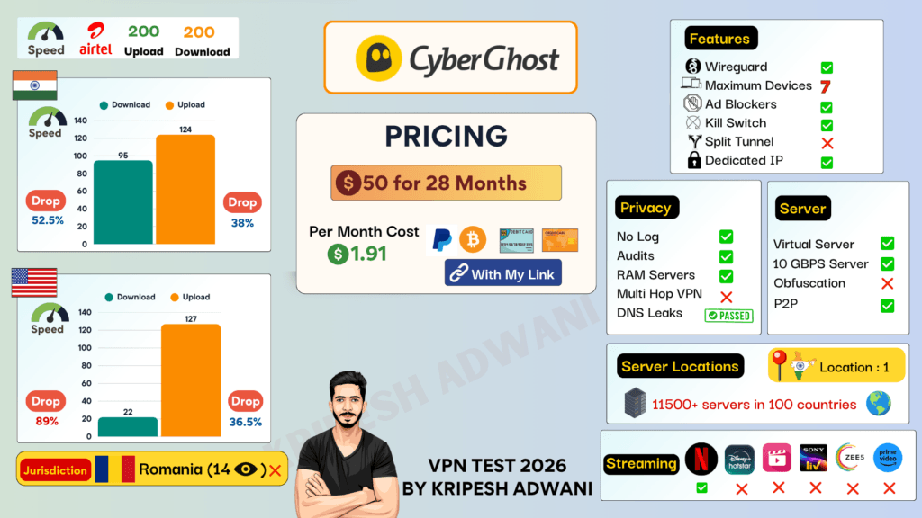 Cyberghost VPN Summary 2026