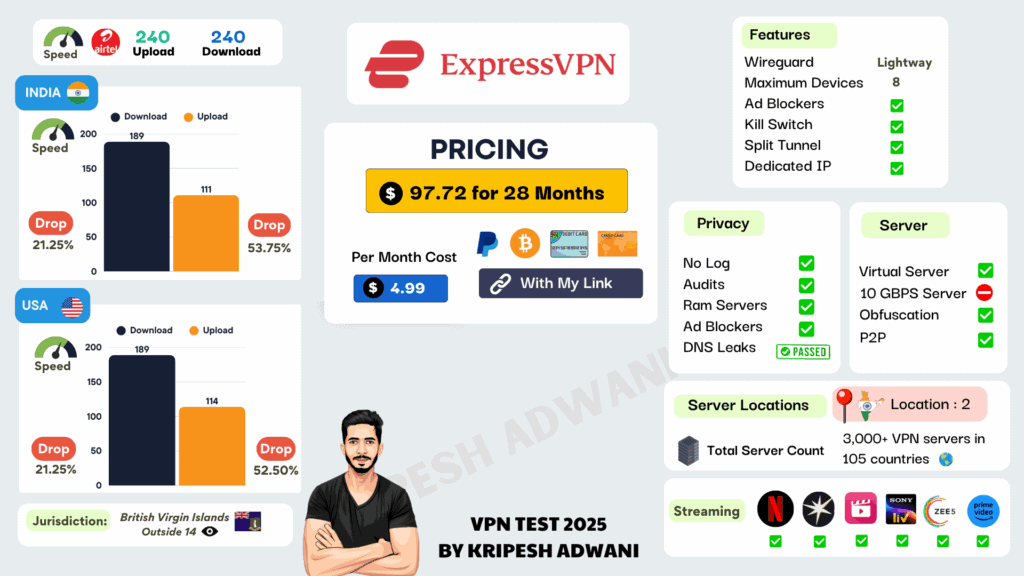 ExpressVPN Summary