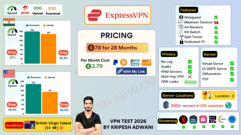 ExpressVPN Summary 2026
