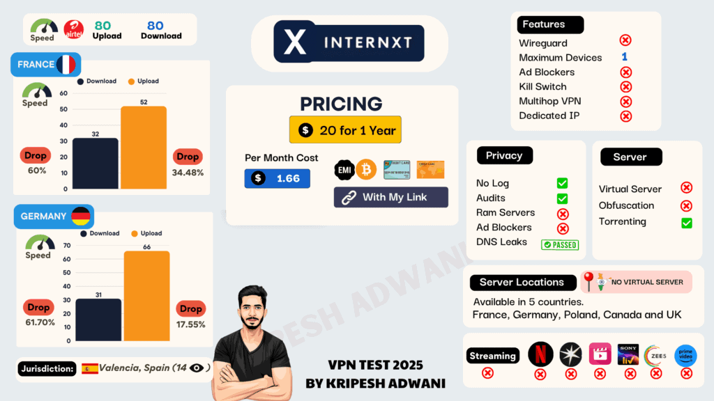 Internxt VPN Summary 1 1