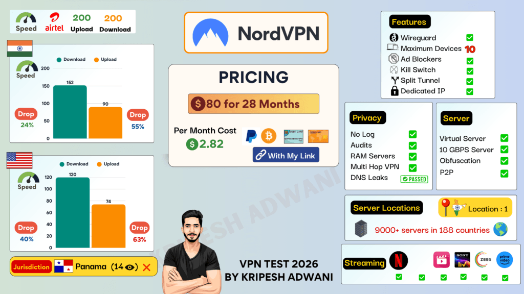 NordVPN Summary 2026
