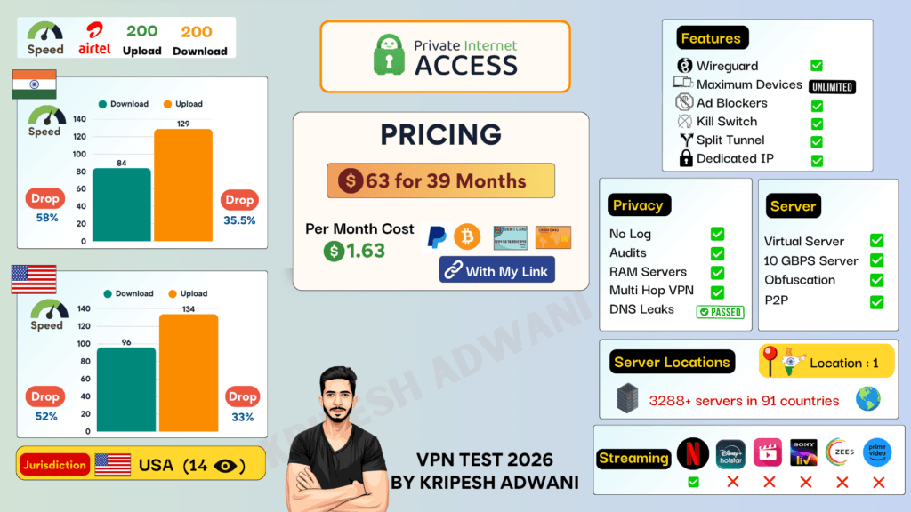 PIA VPN Summary 2026
