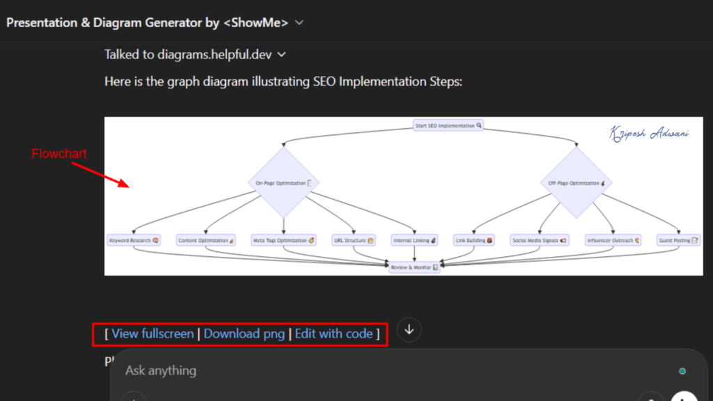 15 Best FREE Custom GPTs on GPT Store (2026) 12 Presentation Diagram Generator Example 1 1
