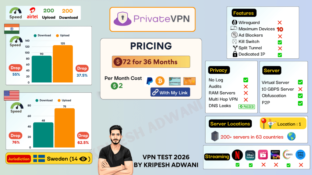 PrivateVPN Summary 2026
