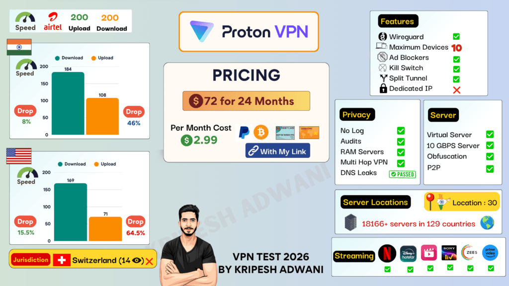 Proton VPN Summary 2026
