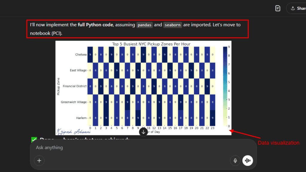 15 Best FREE Custom GPTs on GPT Store (2026) 29 Python Example 2 1