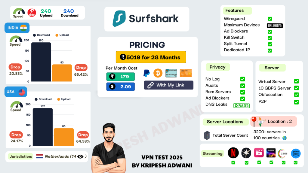 Surfshark VPN Summary