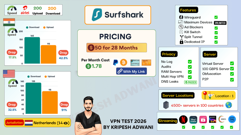Surfshark VPN Summary 2026