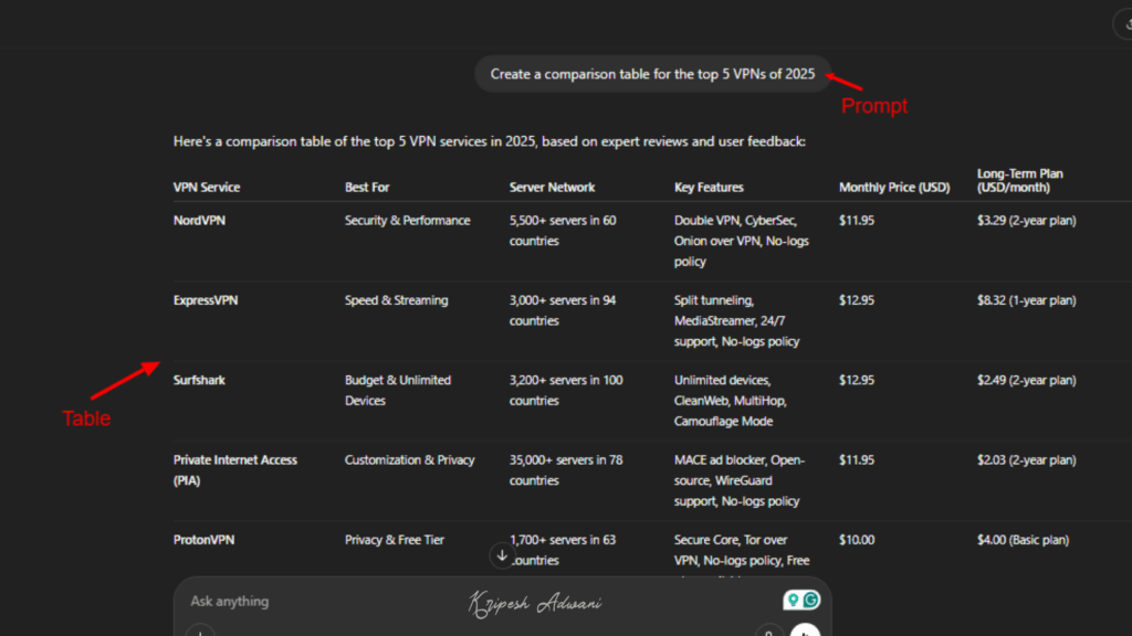15 Best FREE Custom GPTs on GPT Store (2026) 4 Write for Me Example 2 1