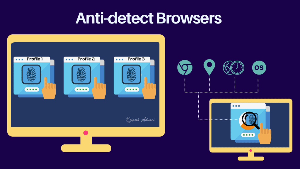 Anti-detect browser