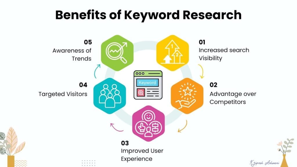 9 Best Free Keyword Research Tools ( 2026) - Better Than Paid 21 Importance of Keyword Research
