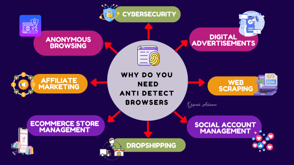 Reasons to use an anti-detect browser