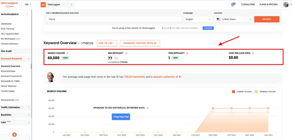 9 Best Free Keyword Research Tools ( 2026) - Better Than Paid 9 Ubersuggest keyword overview