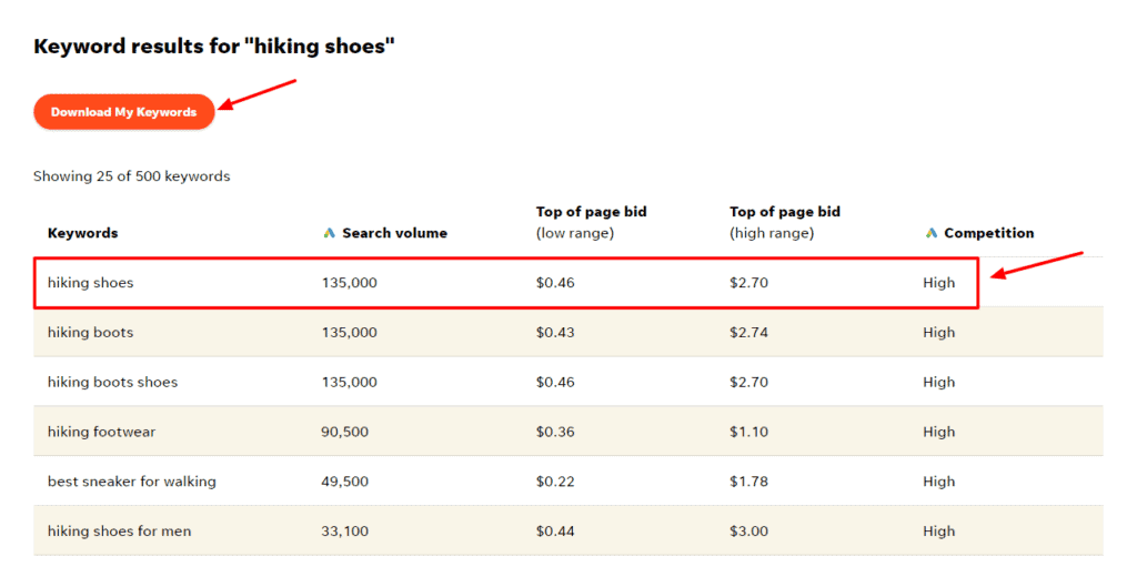 9 Best Free Keyword Research Tools ( 2026) - Better Than Paid 17 Wordstream - keyword research