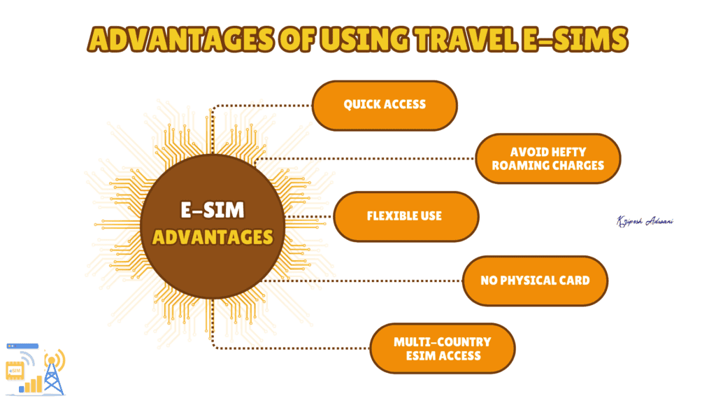 6 Best eSIMs for International Travel (2026) 14 Best esims advantages
