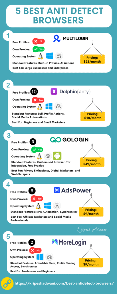 6 Best Antidetect Browsers (2026) - Multi Accounting & Privacy 1 Anti Detect Browsers (1)