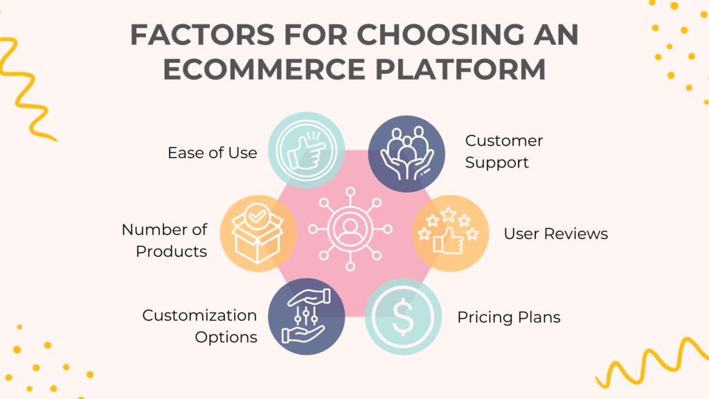 6 Best eCommerce Platforms for Beginners 2026 (+ Why Shopify Wins) 24 Factors for choosing an eCommerce platform
