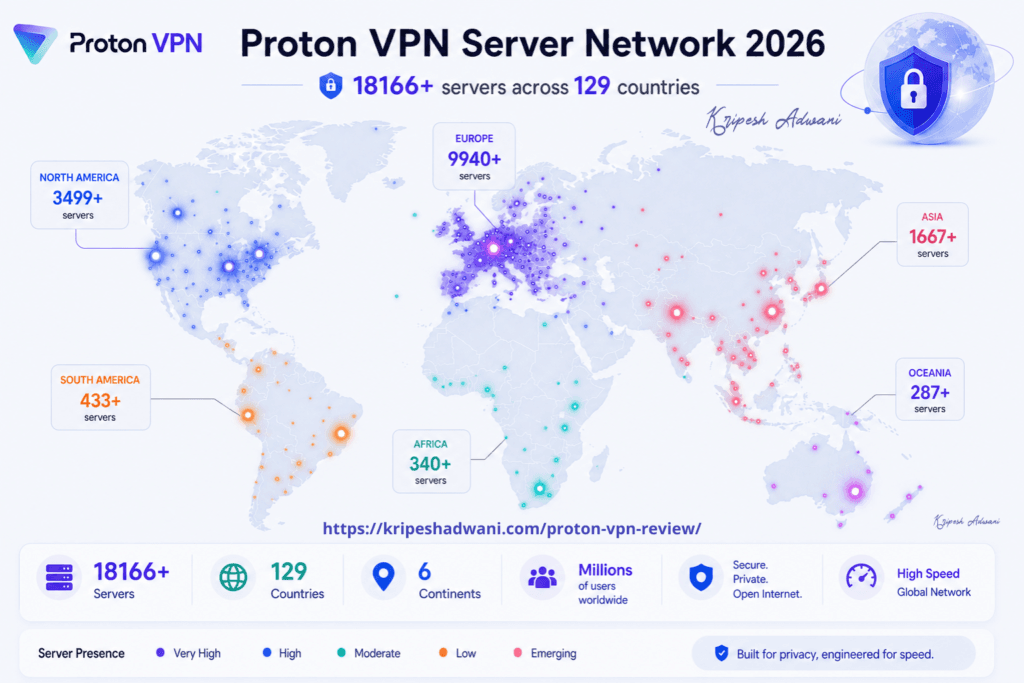 Proton VPN server locations map for 2026 highlighting 18166+ servers in 129 countries, color-coded by region with high, medium, and low presence indicators