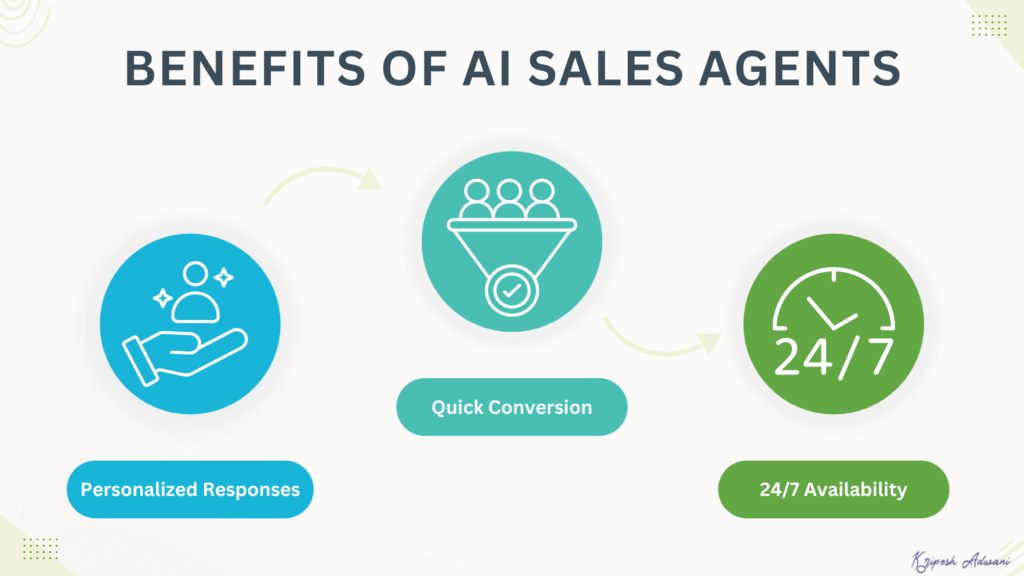 Vengo AI Review (2026) - Build AI Sales Agent For Cheap 8 Benefits of AI Sales Agents