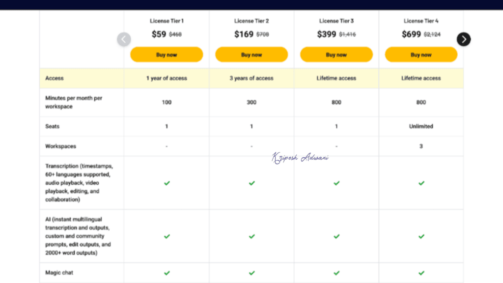 CastMagic AppSumo Deal