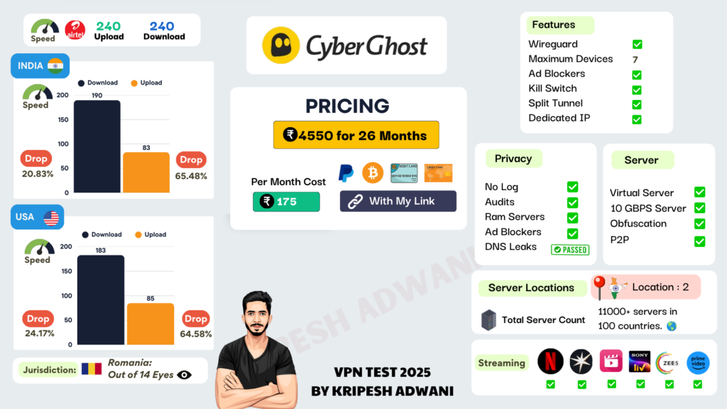 CyberGhost VPN Summary