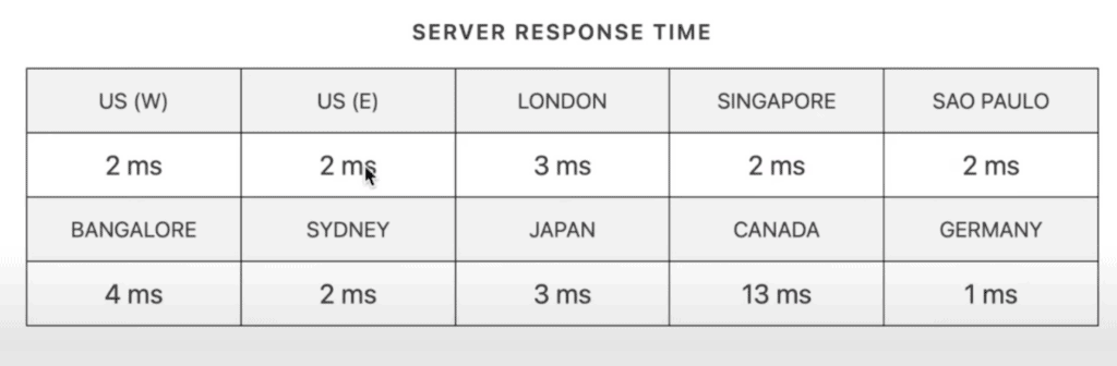Elementor Hosting Review (2026) - Really The Best Hosting For Elementor? 3 Elementor-Hosting-SRT