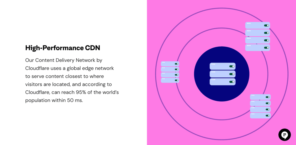 Elementor Hosting Review (2026) - Really The Best Hosting For Elementor? 9 Elementor hosting - Cloudflare Enterprise CDN