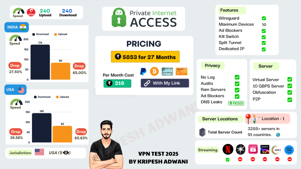 Private Internet Access VPN Summary
