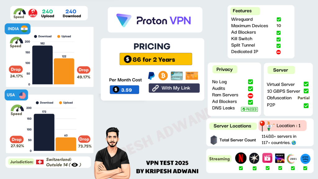 Proton VPN Summary