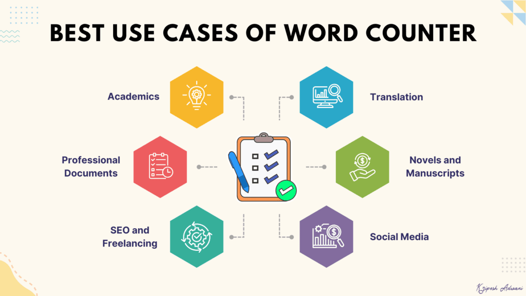 Best use cases of word counter