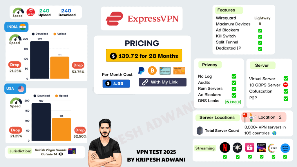 3 Best VPN for Gaming in India (2026) - Real Ping Tests 2 Best VPN For Gaming - ExpressVPN