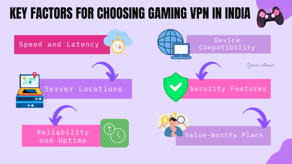 3 Best VPN for Gaming in India (2026) - Real Ping Tests 15 Key Factors for Choosing a Gaming VPN in India