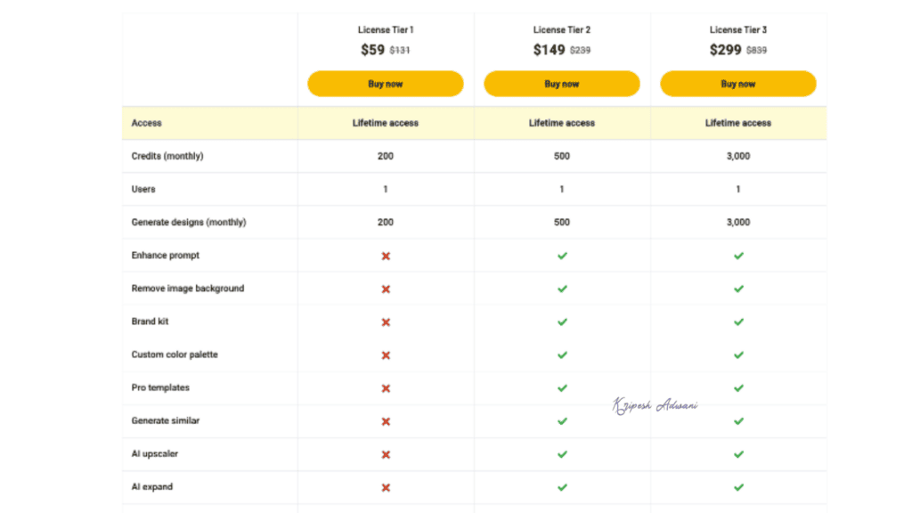 Molypix AI Review (2026) - Best AI Design Tool? 28 Molypix AppSumo Deal