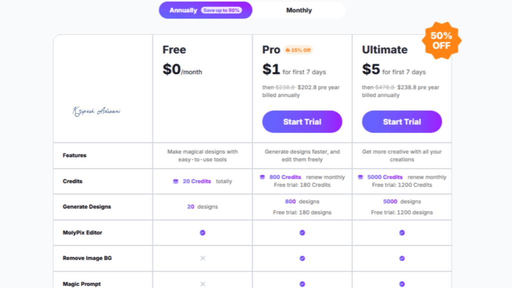 Molypix AI Review (2026) - Best AI Design Tool? 27 Molypix Regular Plans
