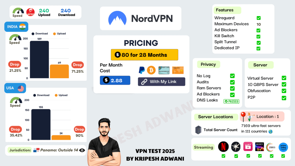 3 Best VPN for Gaming in India (2026) - Real Ping Tests 6 NordVPN Infographic