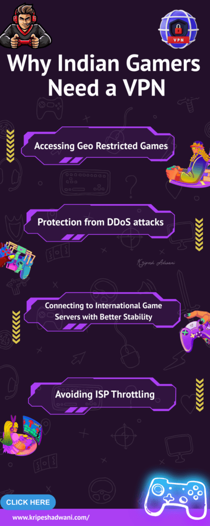 3 Best VPN for Gaming in India (2026) - Real Ping Tests 14 Why Indian Gamers Need a VPN