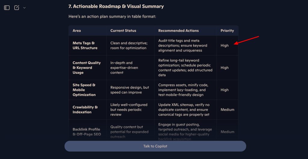Micosoft Copilot - SEO Audit