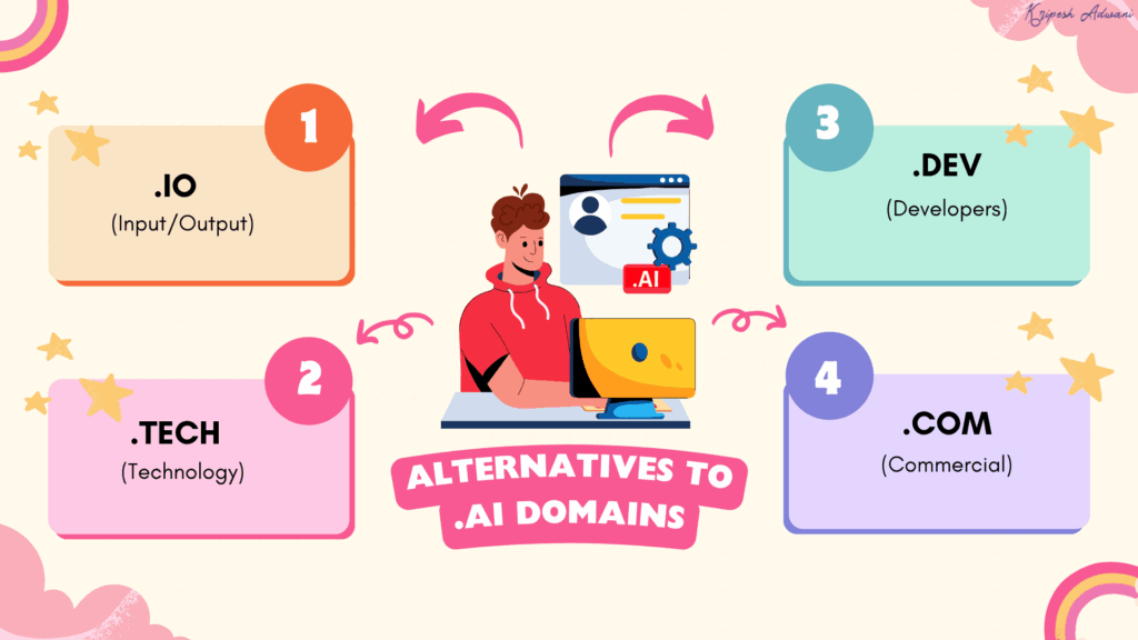 7 Best Places to Buy .AI Domains (2026): AI Domain Guide + Hidden Costs to Avoid 13 Alternatives to .ai domains
