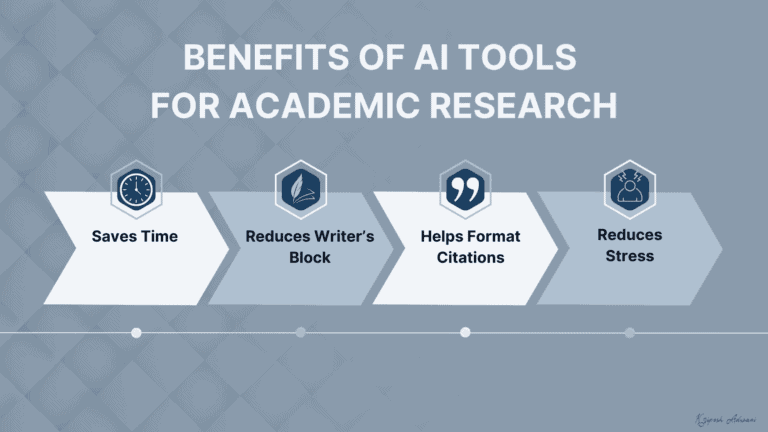 The 10 Best AI Tools for Academic Research (2026) - Research Smarter ...