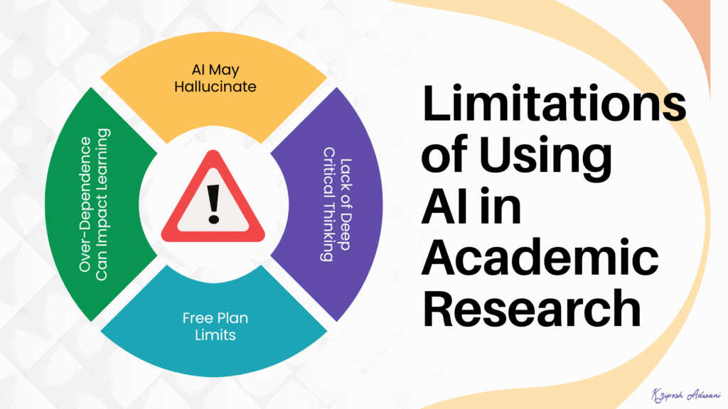 Limitations of Using AI in Academic Research