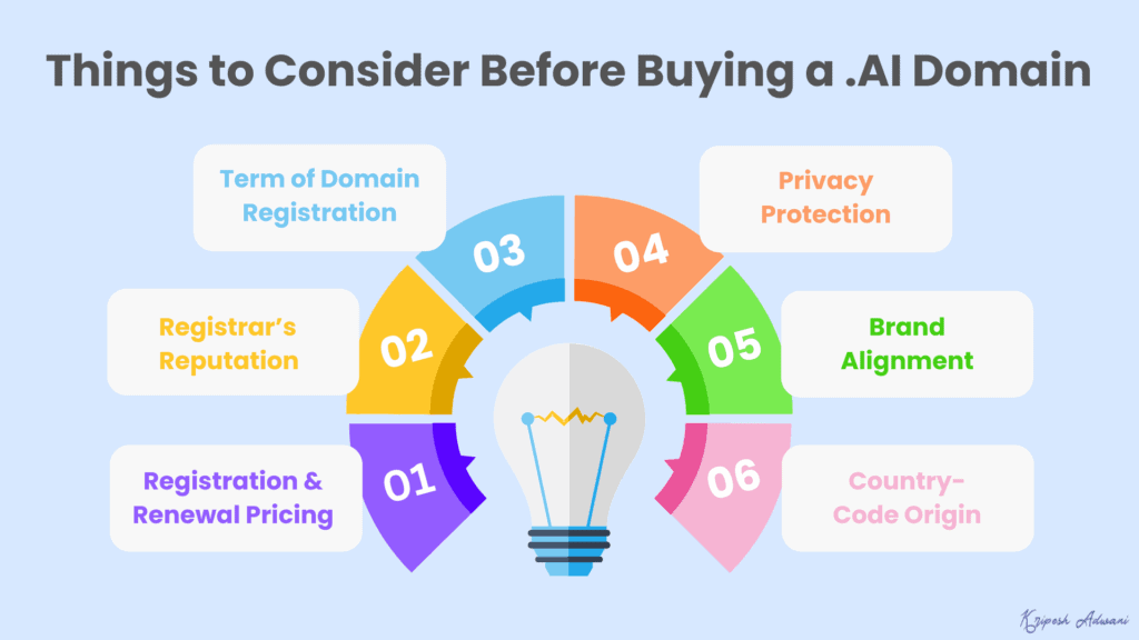 7 Best Places to Buy .AI Domains (2026): AI Domain Guide + Hidden Costs to Avoid 12 Things to consider before buying .AI domain