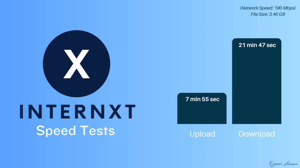 Internxt Review (2026): Is It Really The Most Secure Cloud Storage? (Honest Test) 3 Internxt - speed test