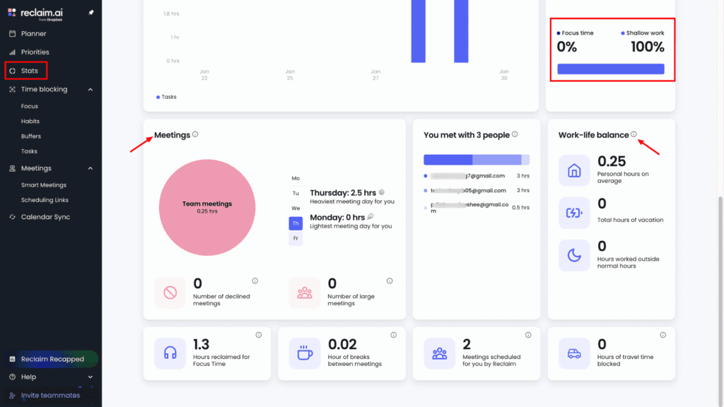 Reclaim AI- Weekly stats

