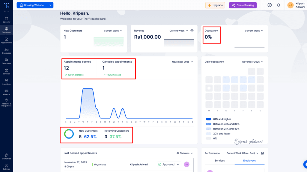 Trafft Analytics
